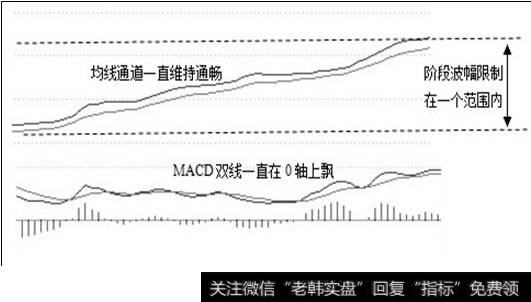 战法原理图