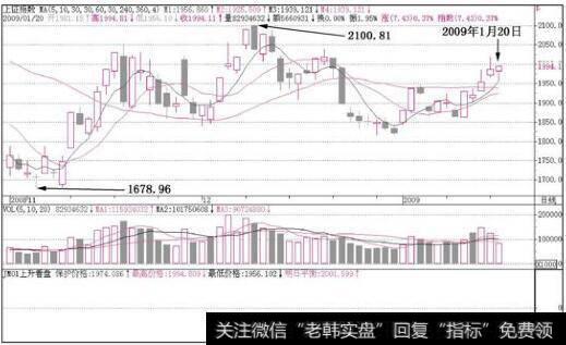 中小板指数(399005)走势图