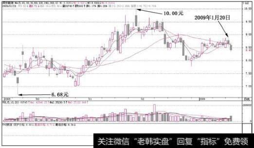 深圳能源(000027)k线走势图