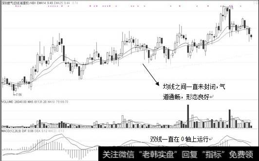 目标股日K图
