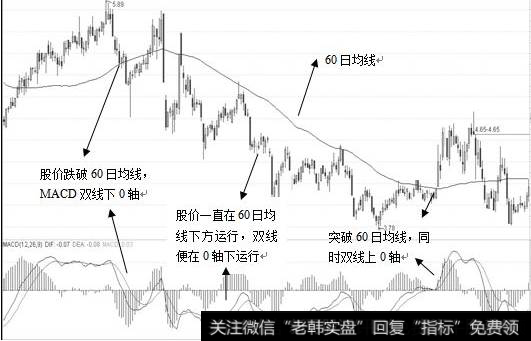 0轴功效