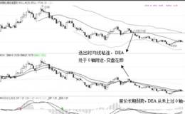 0轴做空之融券战法典型案例：郑煤机（601717）