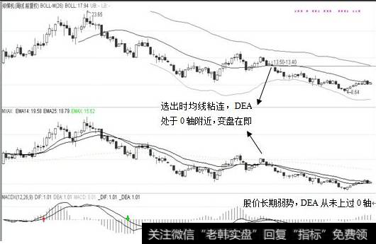 目标股大趋势