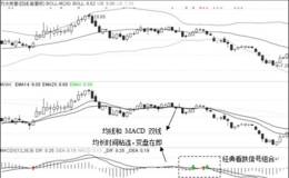 0轴做空之融券战法典型案例：方大炭素（600516）