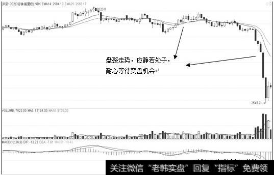 股指期货狙击点2