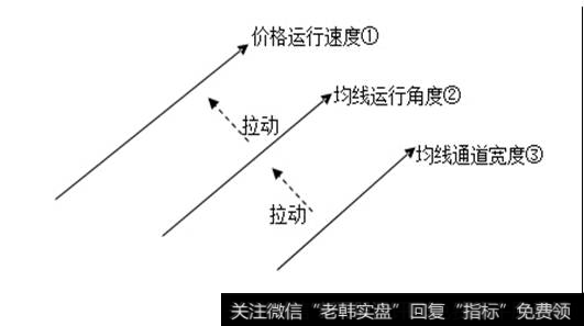 通道宽度原理