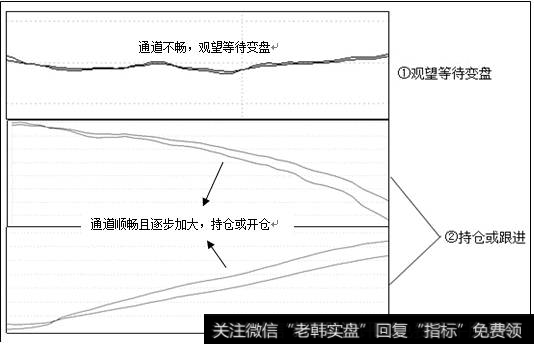 通道宽度分类