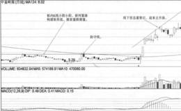 防守线战法要素