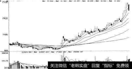 阴雨连绵法洗盘走势图