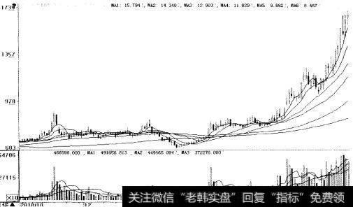 地面塌陷法洗盘走势图