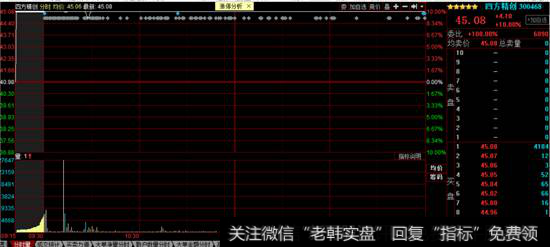 四方精创分时图