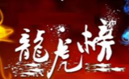 龙虎榜：欢乐海岸高位出货贵州燃气1亿；机构外资齐买<em>青岛啤酒</em>