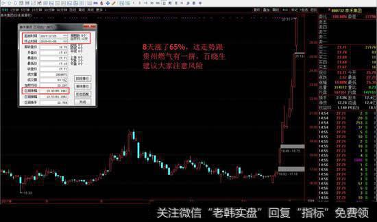 泰禾集团<a href='/kxianrumen/289578.html'>k线</a>走势图