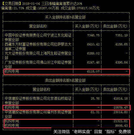 买入金额排名前5名营业部