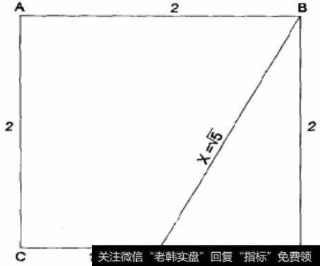 构造黄金矩形第一步