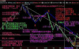 起涨点买入八法精讲:春潮暗涌