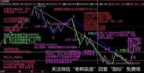 30日均线走平