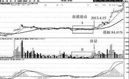 春潮暗涌买入法案例分析:新宁物流