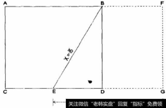 构造黄金矩形第二步