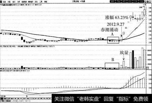 ST凤凰（000520）30<a href='/cgjq/288763.html'>日均线</a>
