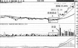 春潮暗涌买入法案例分析:泰禾集团