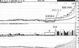 春潮暗涌买入法案例分析:<em>九安医疗</em>