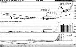 春潮暗涌买入法案例分析:中原特钢