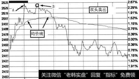 短线较好的卖出点