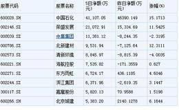 大盘再度开启“炒地图”模式 雄安率先响应逾20股涨停