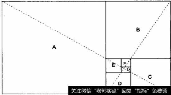 划分成一个正方形和一个小的黄金矩形的黄金矩形