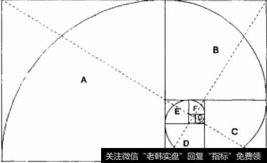 绘制螺线的开始点