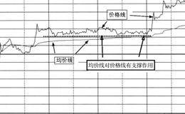 看懂<em>分时图看盘要点</em>