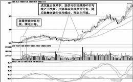 主升浪的低位建仓型调整位置：底部有明显的成交量堆积