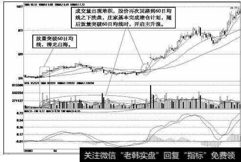 江特电机（002176）<a href='/kxianrumen/289578.html'>k线</a>走势图