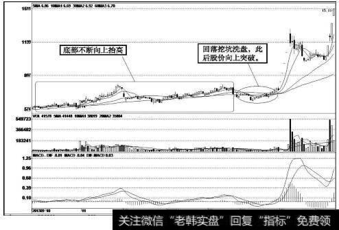 金刚玻璃（300093）<a href='/kxianrumen/289578.html'>k线</a>走势图