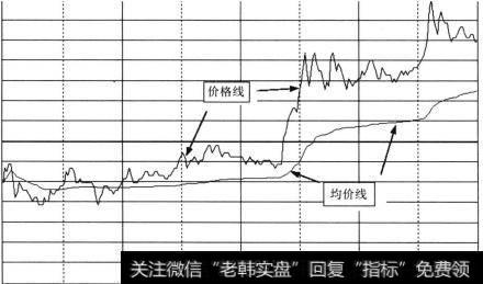 强势盘口特征