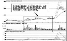 主升浪的中位蓄势型调整位置实战案例分析