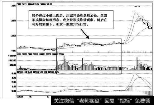 新国都（300130）<a href='/kxianrumen/289578.html'>k线</a>走势图