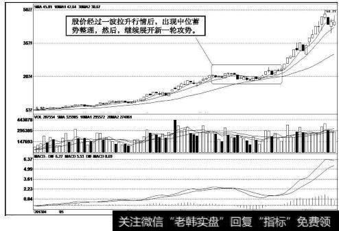 中青宝（300052）k线走势图