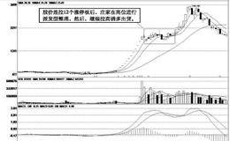 主升浪的高位派发型调整位置实战案例分析