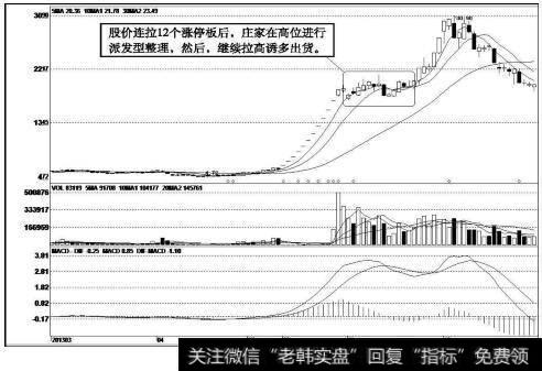 长城影视（002071）<a href='/kxianrumen/289578.html'>k线</a>走势图