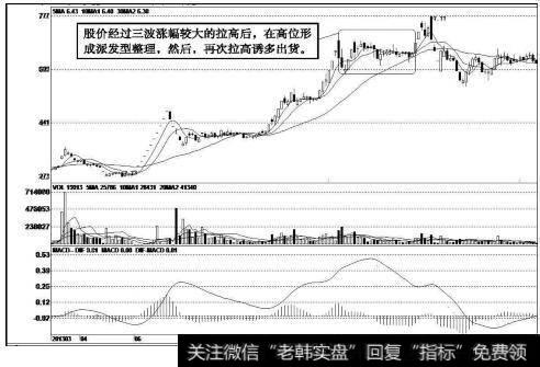 宝鹰股份（002047）k线走势图