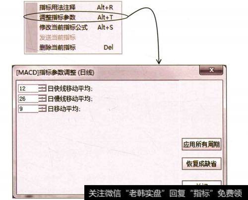 修改MACD指标的参数