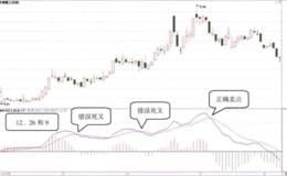 MACD指标DIF线参数修改