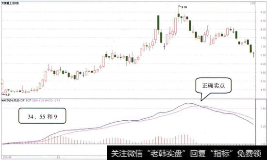 MACD指标前两个参数为34和55