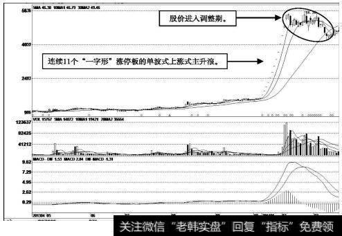 科冕木业（002354）<a href='/kxianrumen/289578.html'>k线</a>走势图