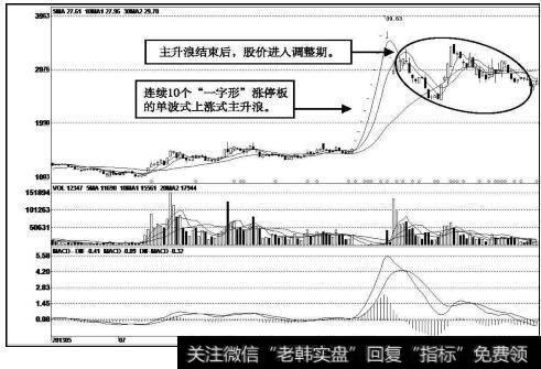 新国都（300130）k线走势图