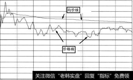 短线弱势