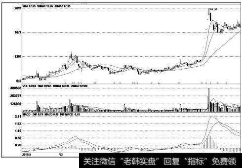 开能环保（300272）k线走势图