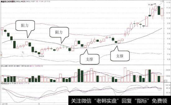 <a href='/scdx/248999.html'>美盈森</a>(002303)的日K线图